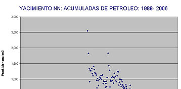 PyT Consultora